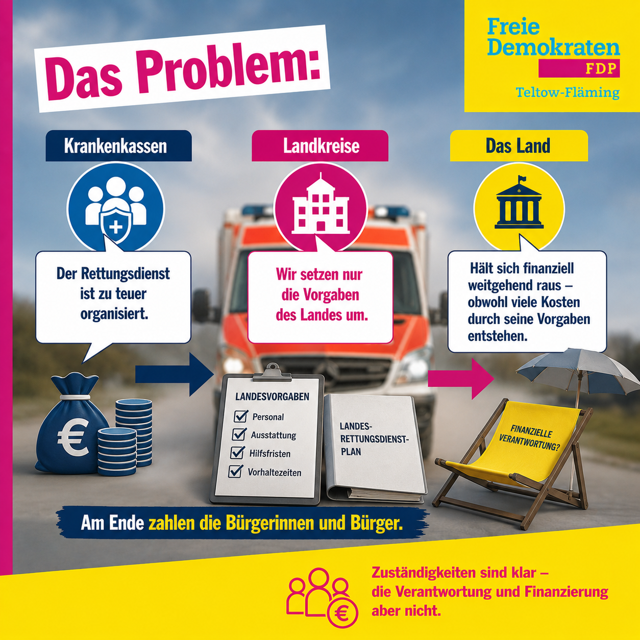 Das Problem